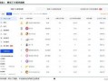 今日头条财经最新爆料栏,揭秘行业黑幕，揭秘企业内幕！