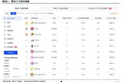 今日头条财经最新爆料栏,揭秘行业黑幕，揭秘企业内幕！