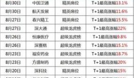 最新财务资讯爆料信息,行业巨头财报亮点与隐忧并存