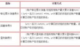 热点新闻爆料挣稿费吗