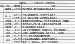 爆料短视频文案怎样写好,如何撰写引人入胜的爆料标题