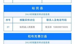 采核酸最新爆料,核酸检测背后的惊人内幕